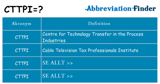 Vad står cttpi för