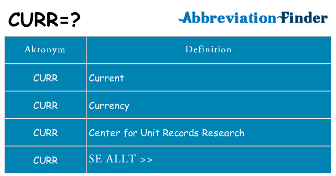 Vad står curr för