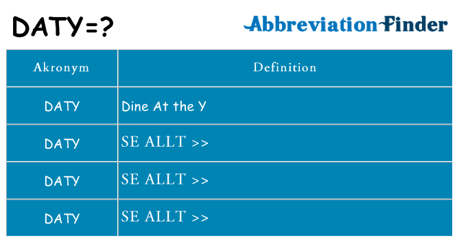 Vad står daty för