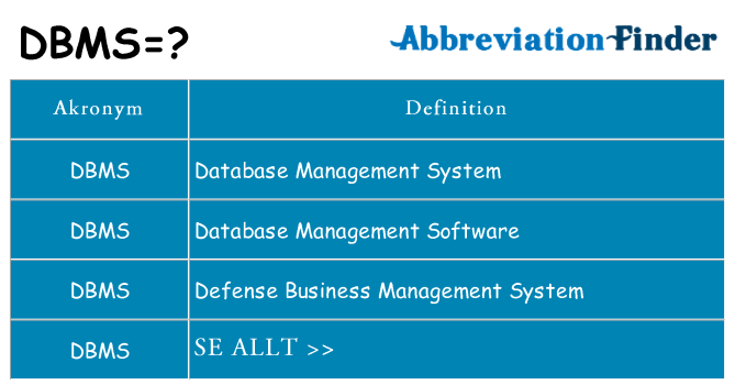 Vad står dbms för