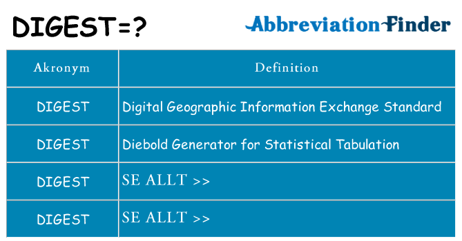 Vad står digest för