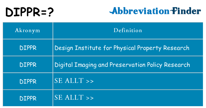 Vad står dippr för