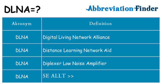 Vad står dlna för