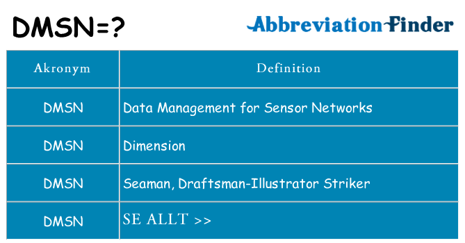 Vad står dmsn för