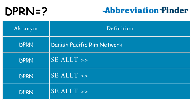 Vad står dprn för