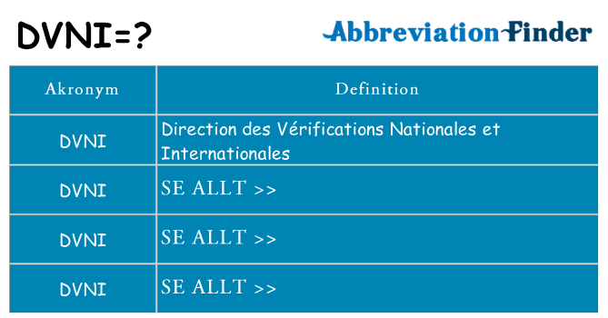 Vad står dvni för
