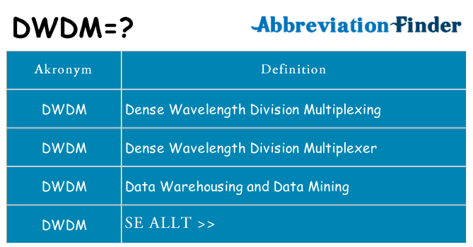 Vad står dwdm för