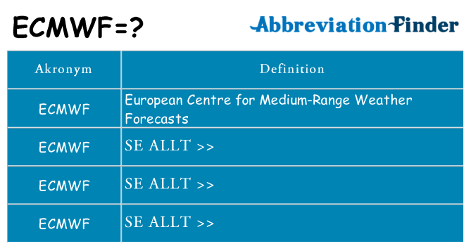 Vad står ecmwf för