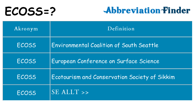 Vad står ecoss för