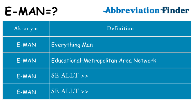 Vad står e-man för