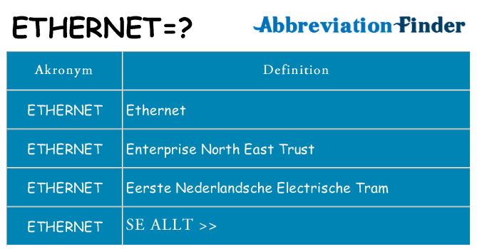 Vad står ethernet för