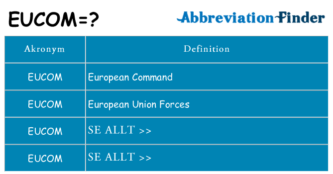 Vad står eucom för
