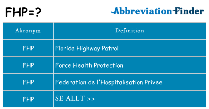 Vad står fhp för