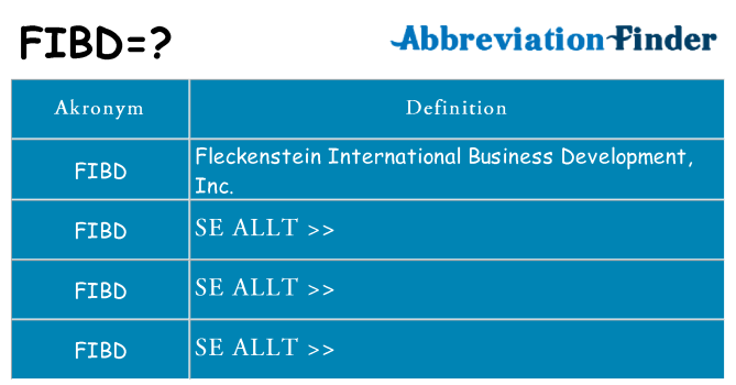 Vad står fibd för