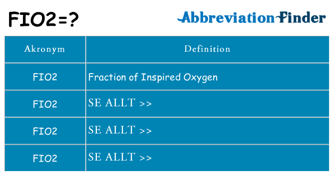 Vad står fio2 för