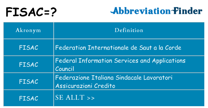 Vad står fisac för