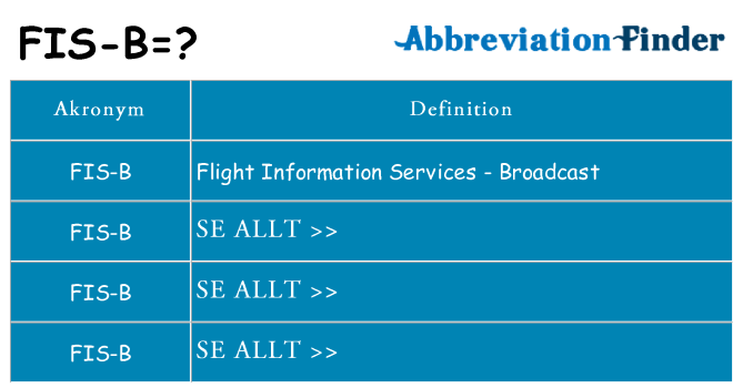 Vad står fis-b för