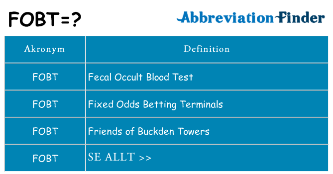 Vad står fobt för