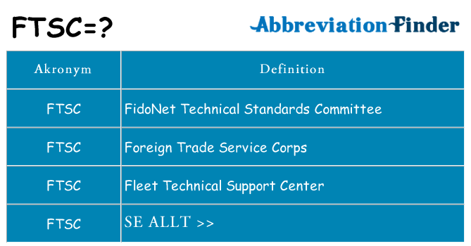 Vad står ftsc för