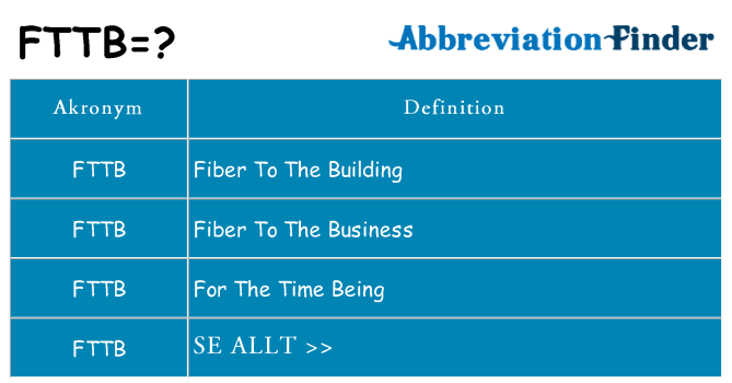 Vad står fttb för