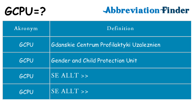 Vad står gcpu för