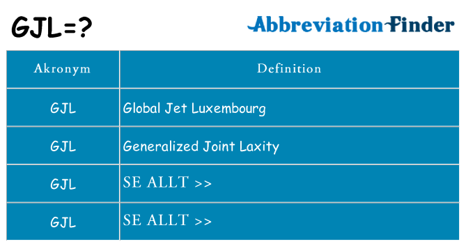 Vad står gjl för