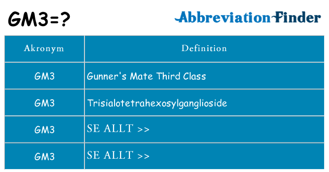 Vad står gm3 för