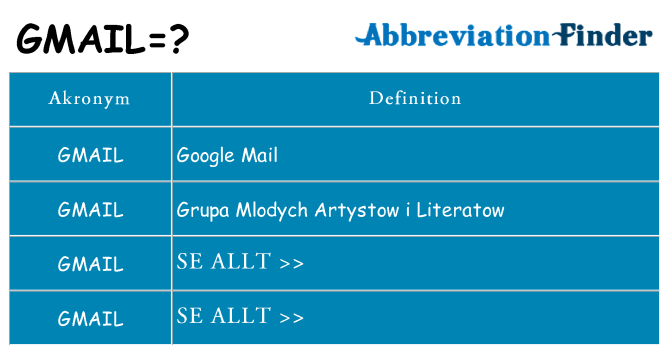 Vad står gmail för