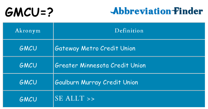 Vad står gmcu för