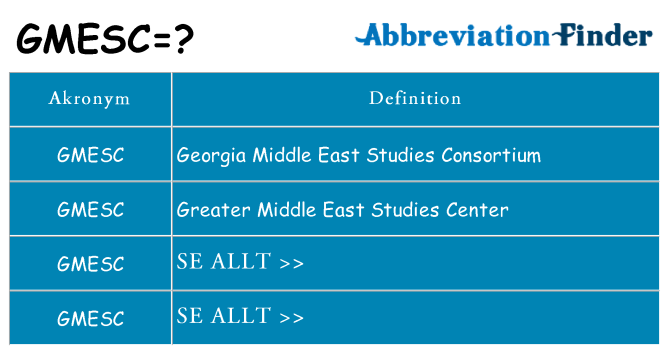 Vad står gmesc för