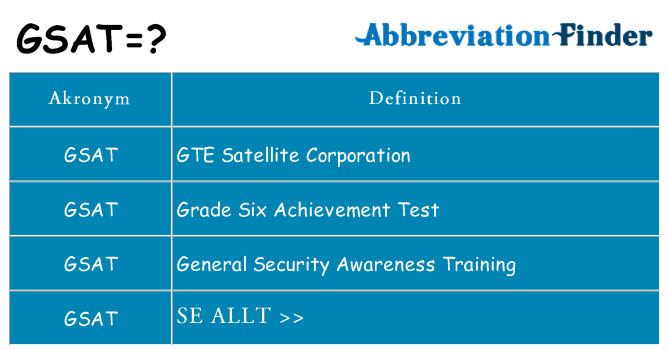Vad står gsat för