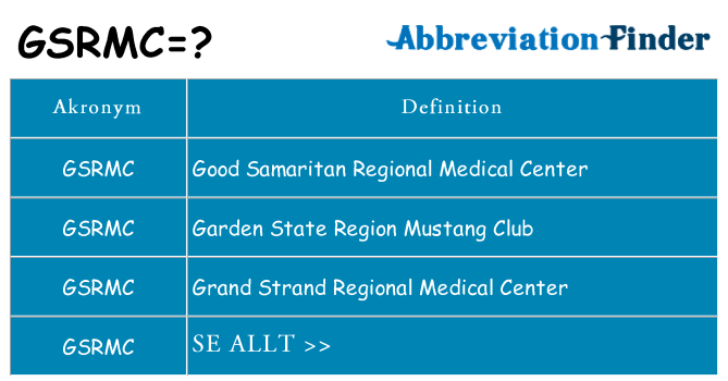 Vad står gsrmc för