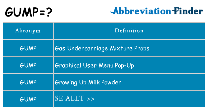 Vad står gump för
