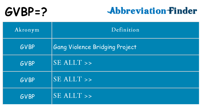 Vad står gvbp för