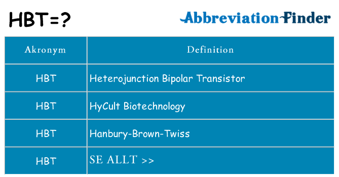Vad står hbt för