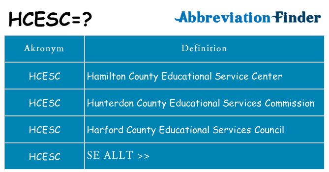 Vad står hcesc för
