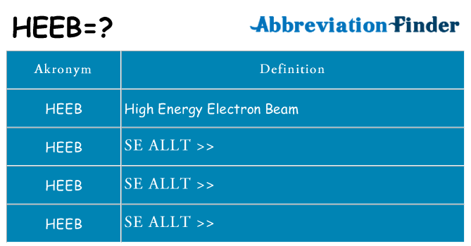 Vad står heeb för