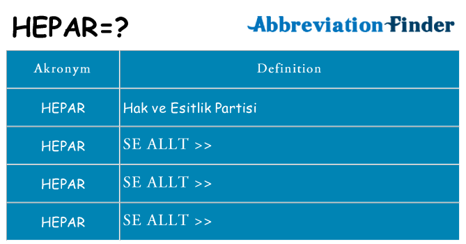 Vad står hepar för