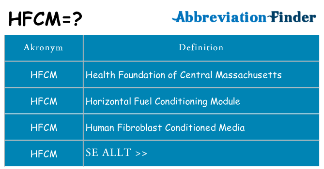 Vad står hfcm för