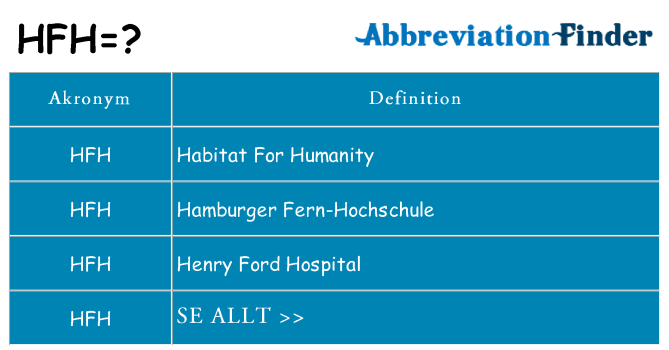 Vad står hfh för