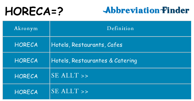 Vad står horeca för