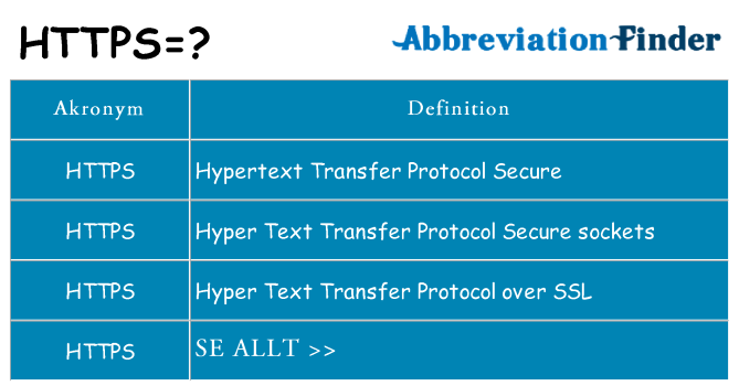 Vad står https för