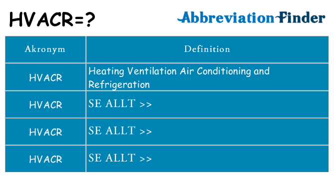 Vad står hvacr för