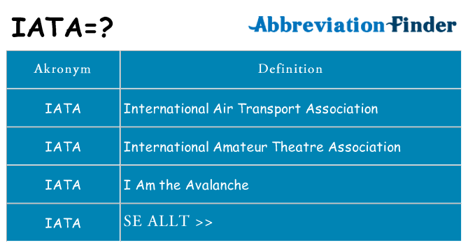 Vad står iata för
