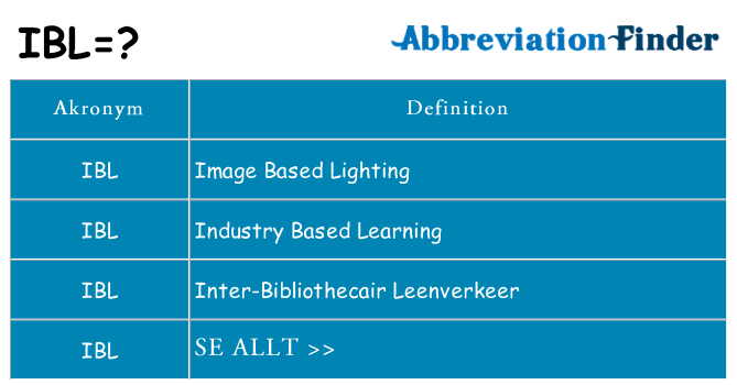 Vad står ibl för