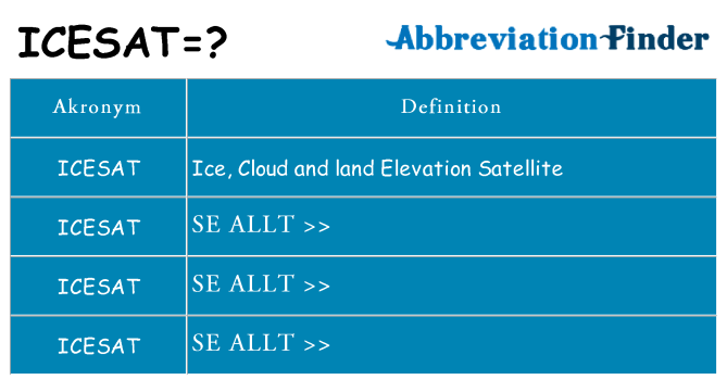 Vad står icesat för