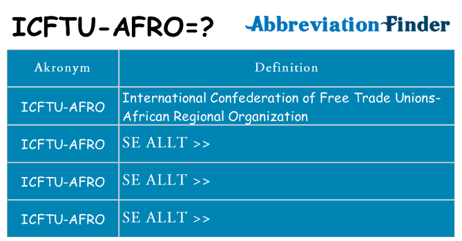 Vad står icftu-afro för