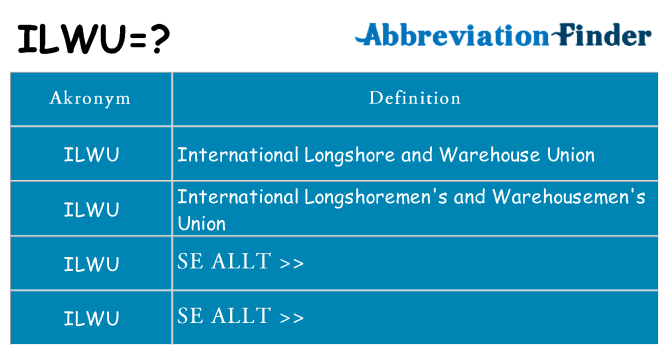 Vad står ilwu för