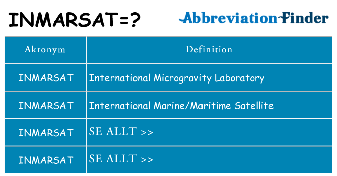 Vad står inmarsat för