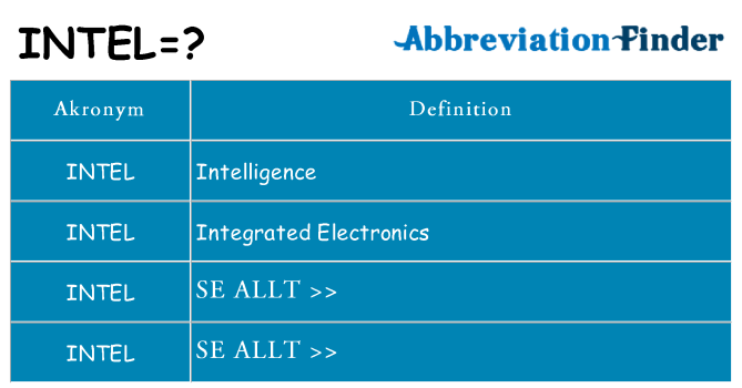 Vad står intel för